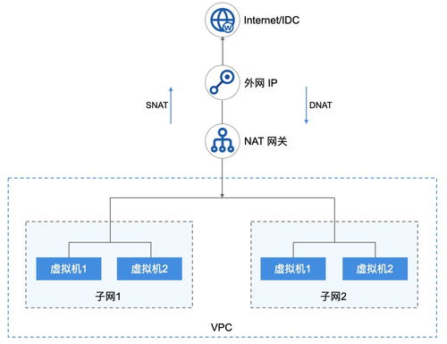 4 产品功能架构——UCloud中立云计算服务商技术白皮书 V1.X版本