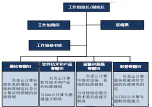 云计算标准化与云计算装备技术服务 李海波的实践与思考