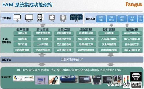 集成之力 RFID系统赋能数字孪生，共筑数字化工厂新兴前沿