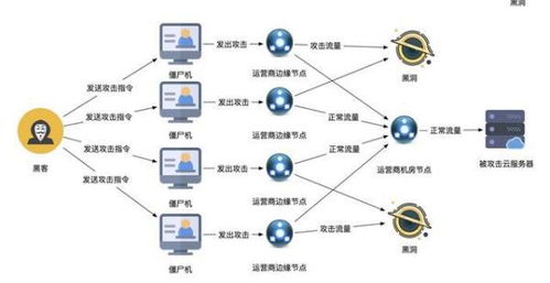 强化云计算装备技术服务的DDoS防御策略与日常维护指南
