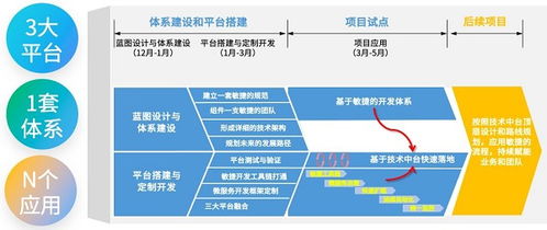 数字化装备制造新标杆 灵雀云携手腾讯云打造三一集团技术中台