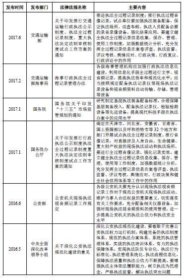 信息化和执法办案深度融合 政策推动智能执法装备行业发展